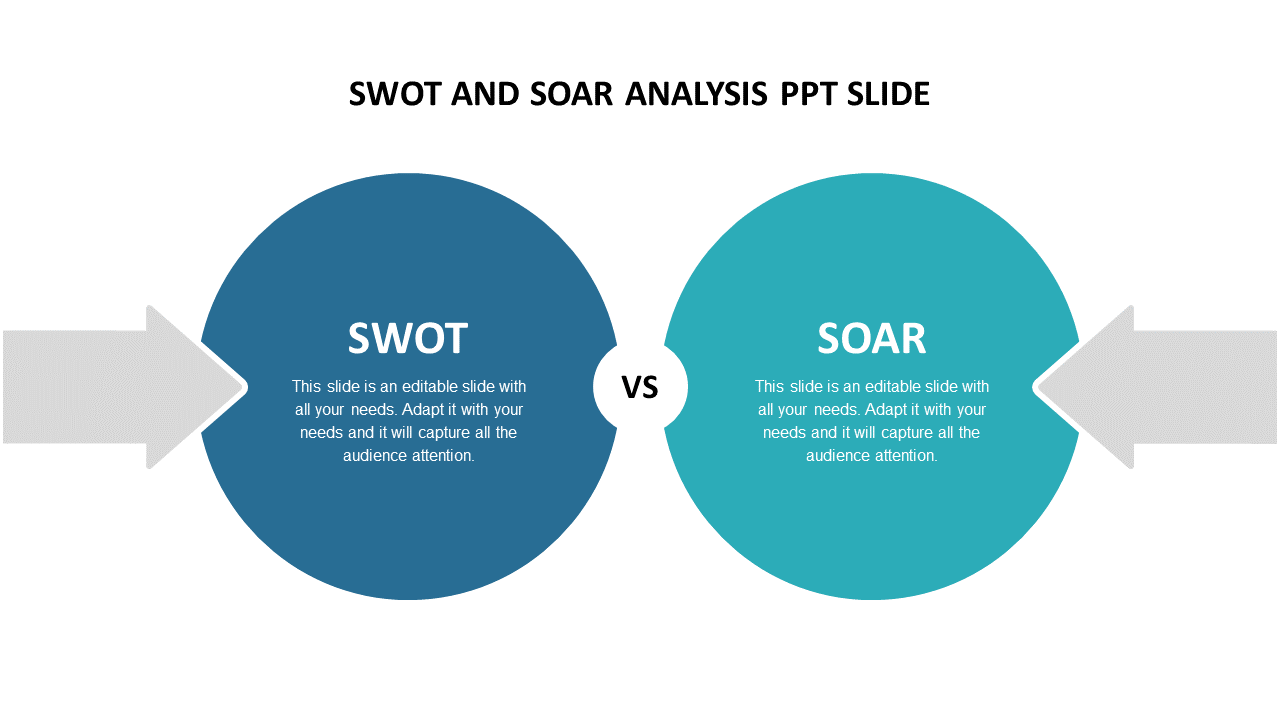 SWOT and SOAR analysis PPT slide
